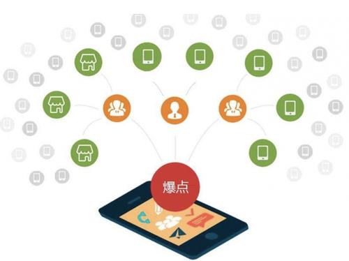 上林为什么越来越多的企业通过软文营销来引流